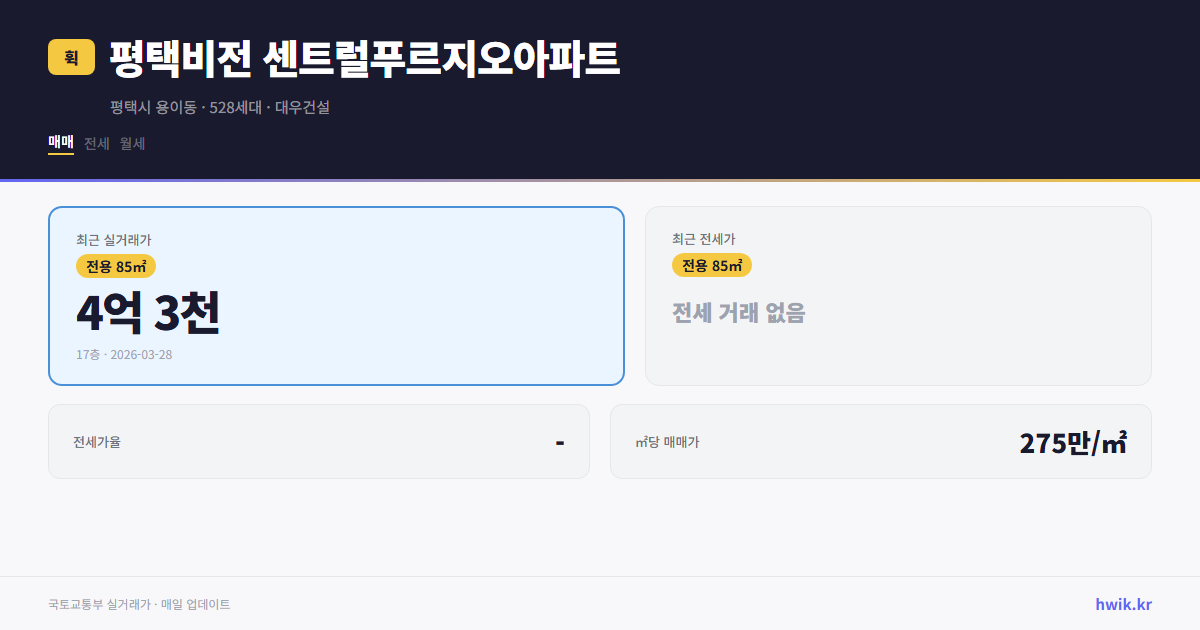 평택비전 센트럴푸르지오아파트 실거래가 시세