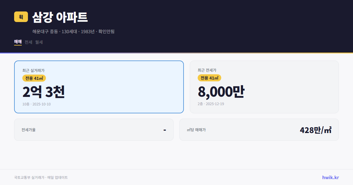 삼강 아파트 실거래가 시세