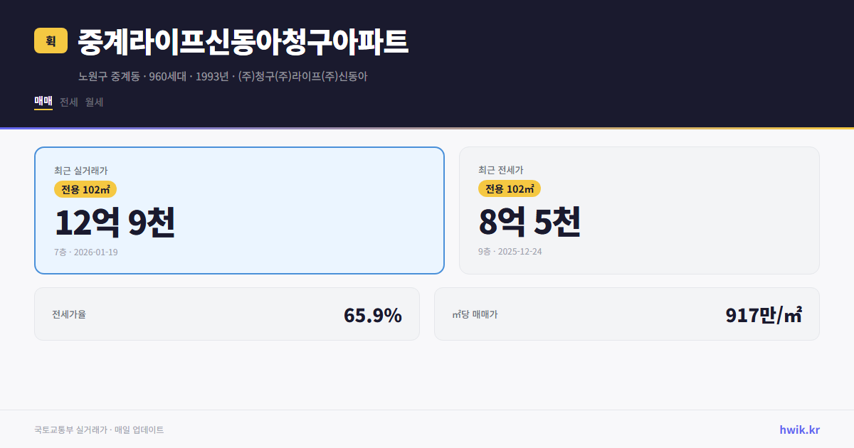 중계라이프신동아청구아파트 실거래가 시세