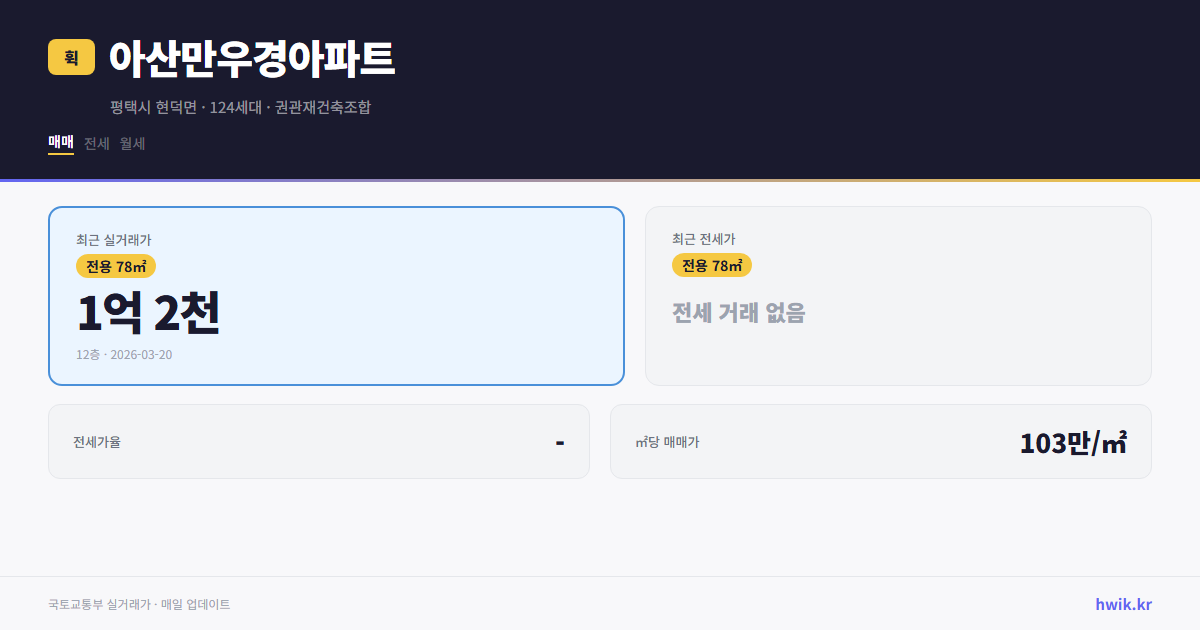 아산만우경아파트 실거래가 시세
