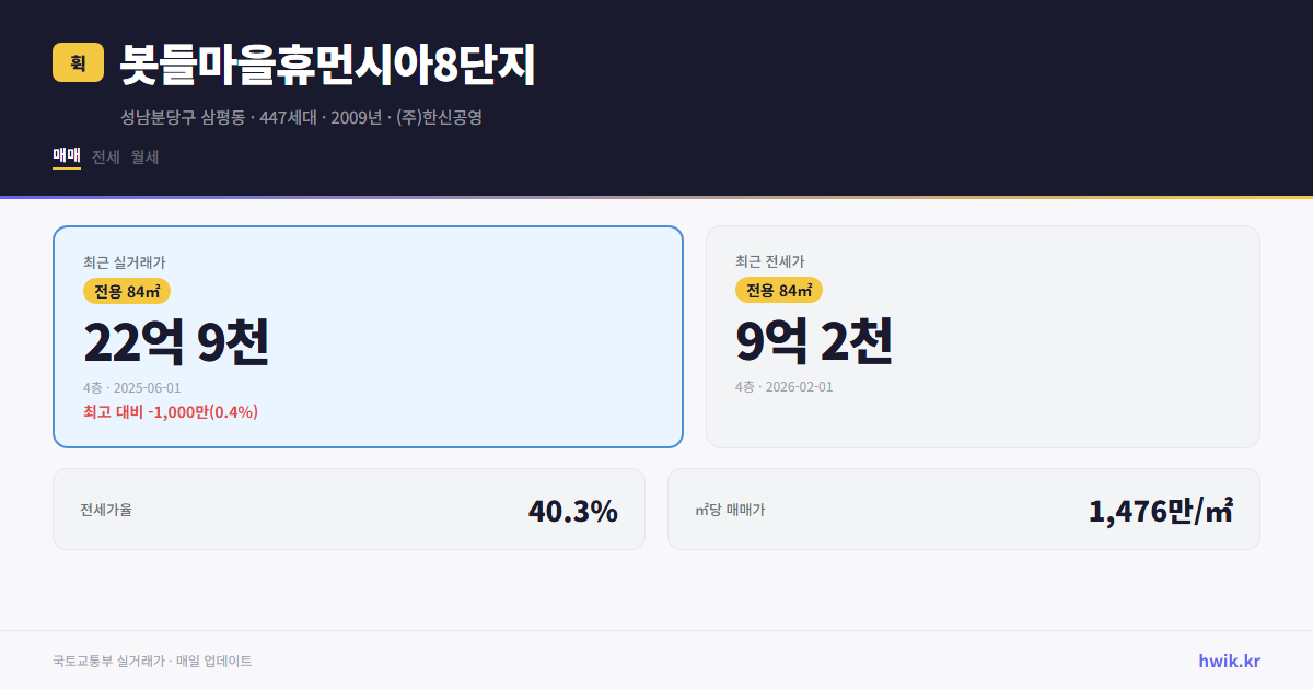 봇들마을휴먼시아8단지 실거래가 시세