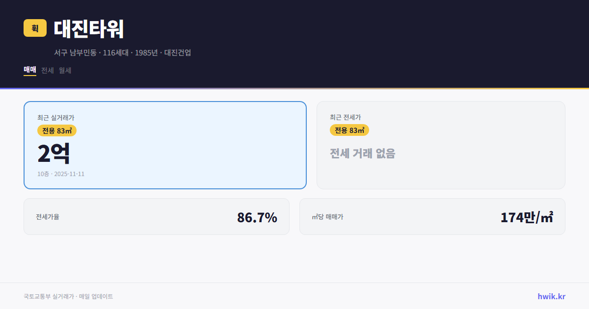 대진타워 실거래가 시세