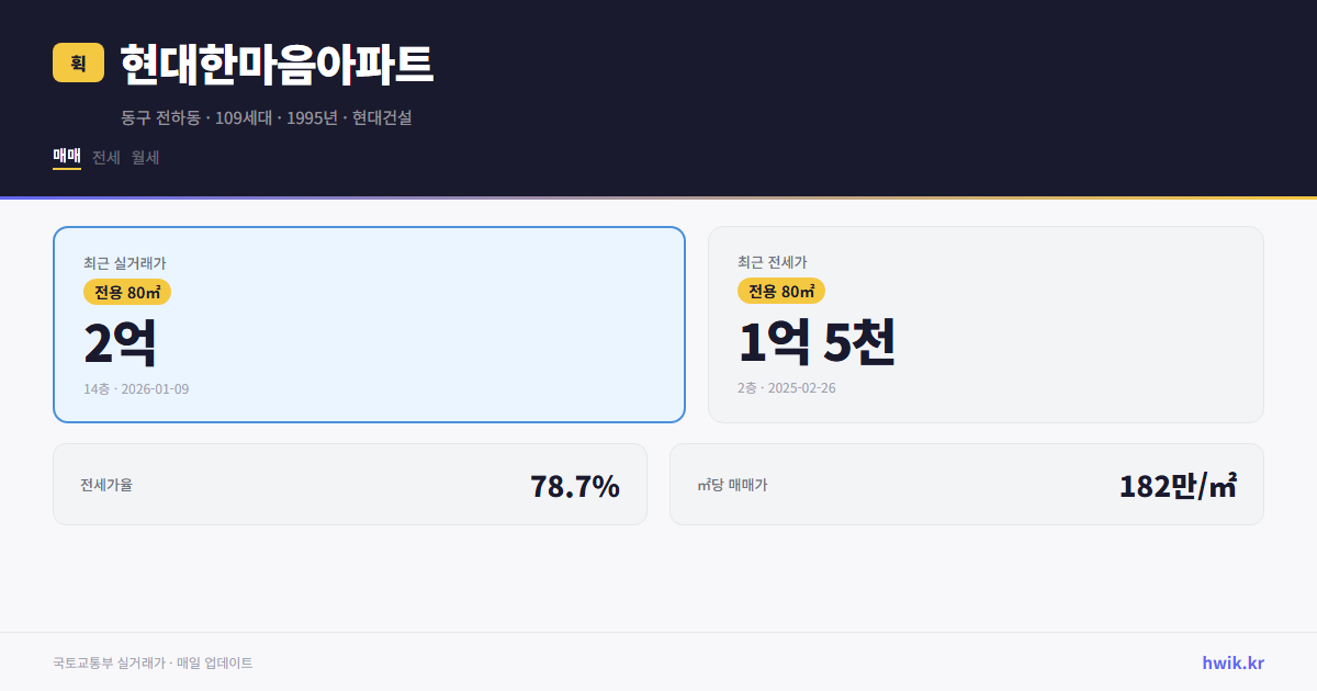 현대한마음아파트 실거래가 시세