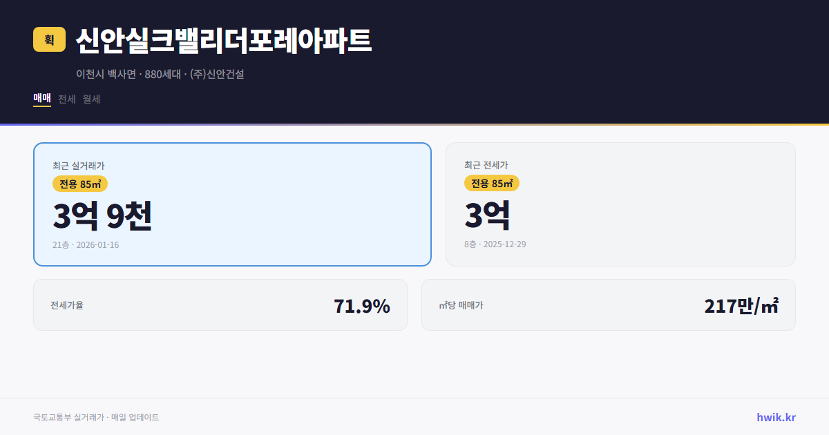 신안실크밸리더포레아파트 실거래가 시세