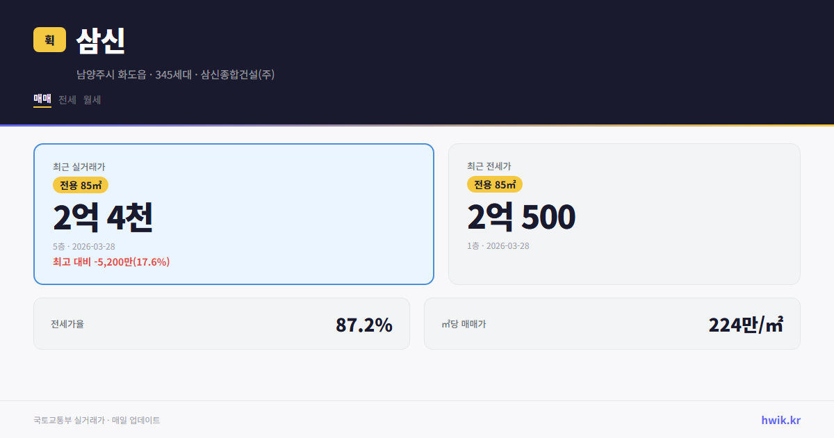 삼신 실거래가 시세