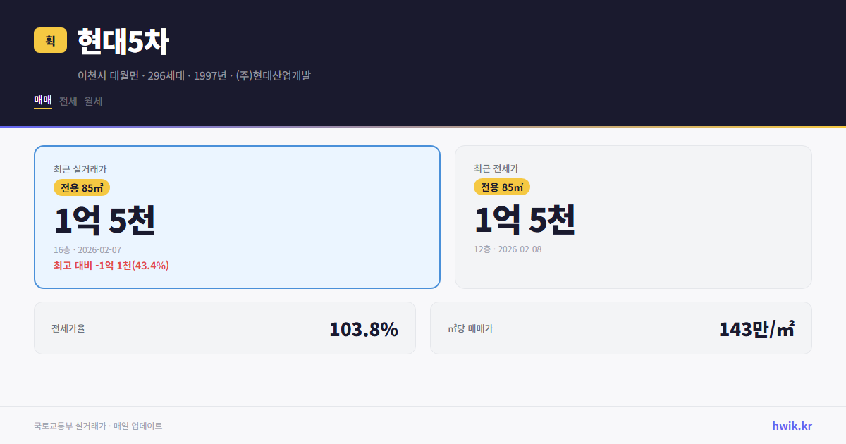 현대5차 실거래가 시세