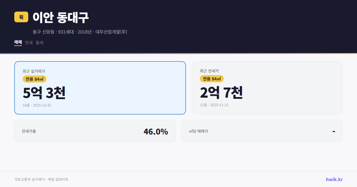이안 동대구 실거래가 시세