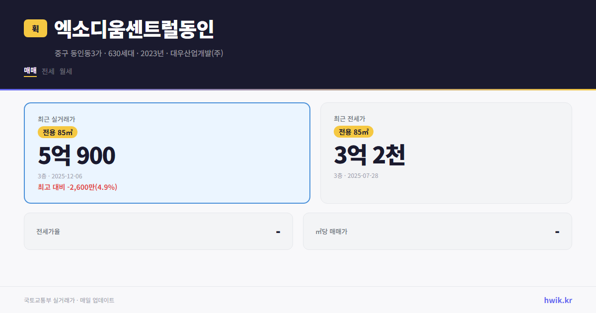 엑소디움센트럴동인 실거래가 시세