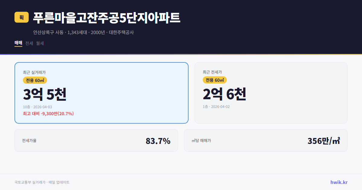 푸른마을고잔주공5단지아파트 실거래가 시세