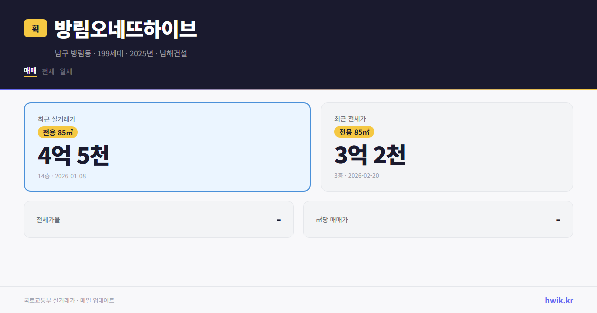 방림오네뜨하이브 실거래가 시세