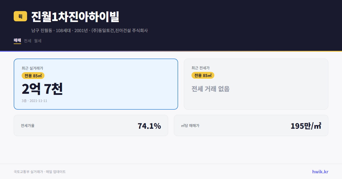 진월1차진아하이빌 실거래가 시세