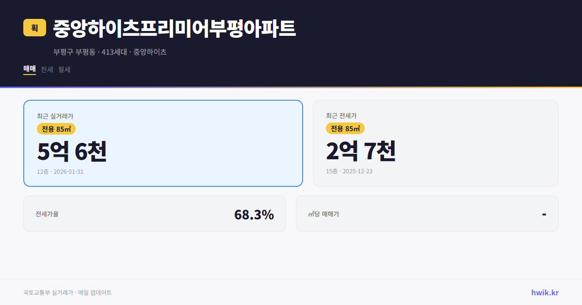중앙하이츠프리미어부평아파트 실거래가 시세