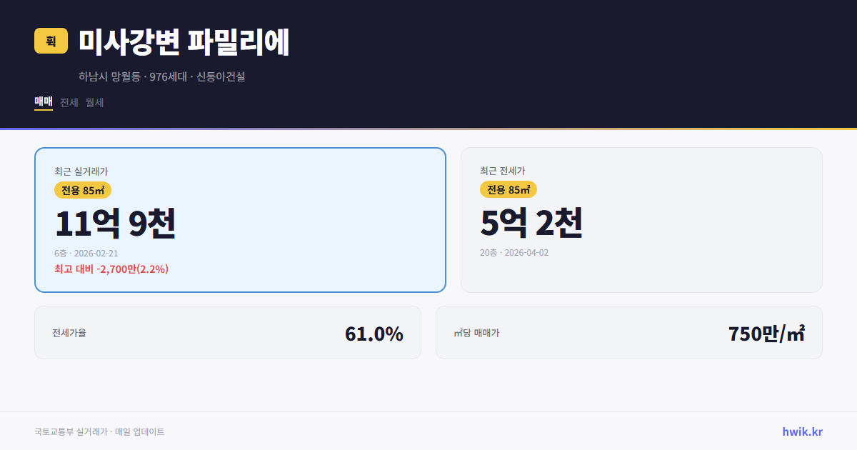 미사강변 파밀리에 실거래가 시세