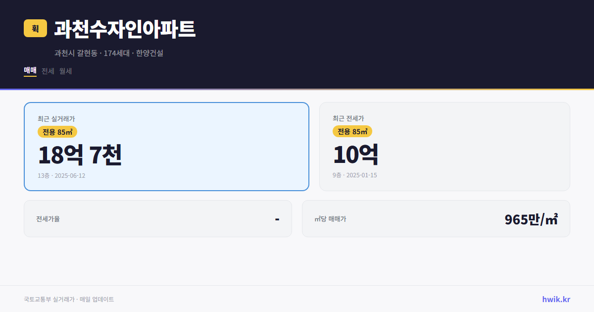 과천수자인아파트 실거래가 시세