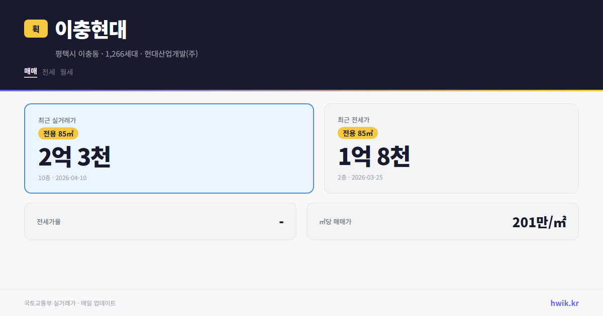 이충현대 실거래가 시세