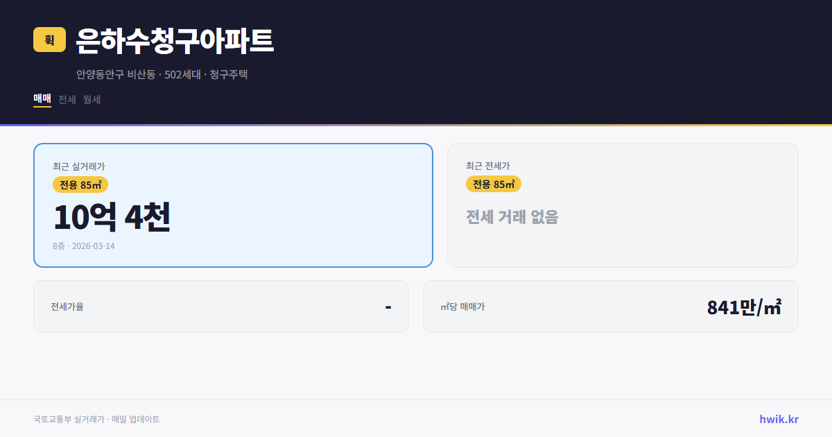 은하수청구아파트 실거래가 시세