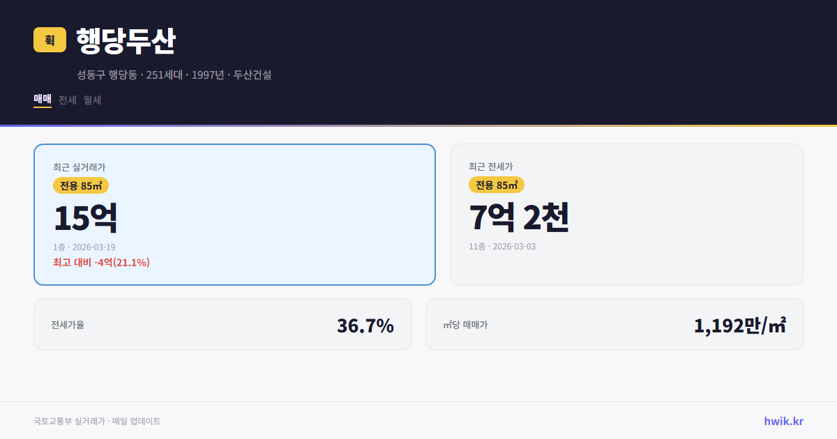 행당두산 실거래가 시세