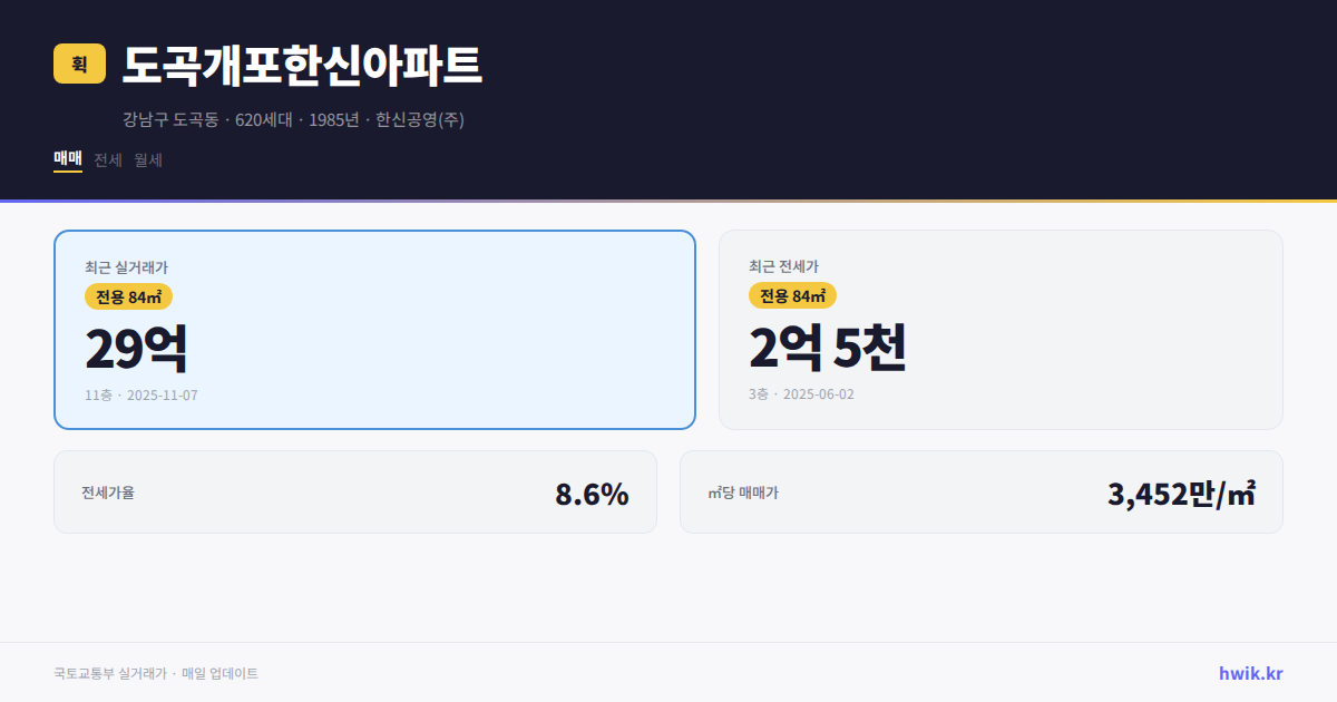 도곡개포한신아파트 실거래가 시세