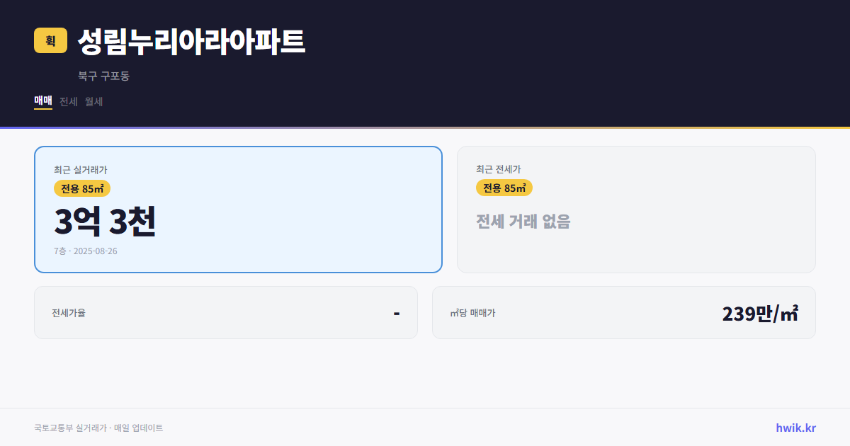 성림누리아라아파트 실거래가 시세