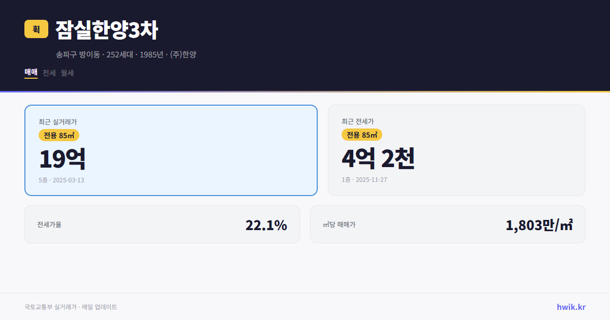 잠실한양3차 실거래가 시세