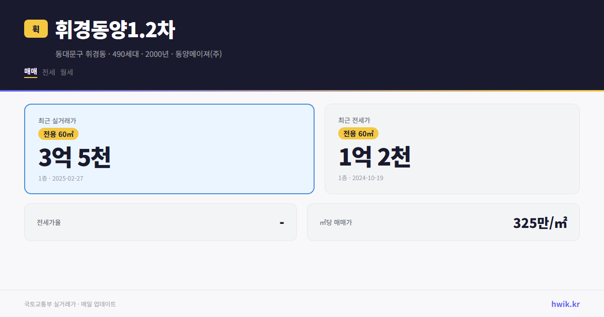 휘경동양1.2차 실거래가 시세