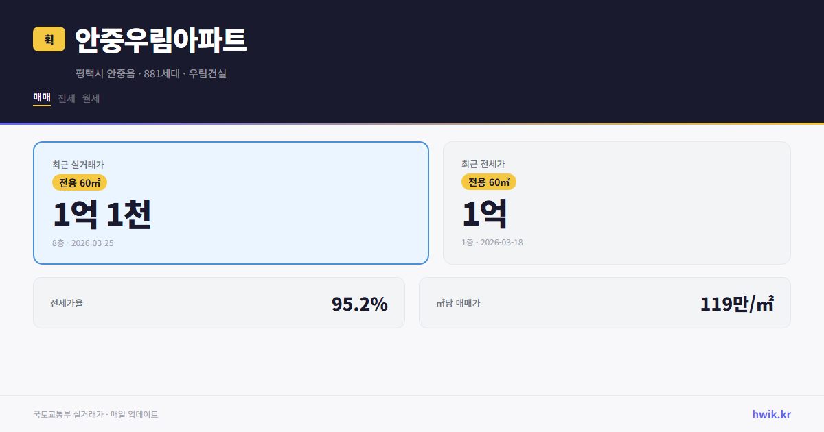 안중우림아파트 실거래가 시세