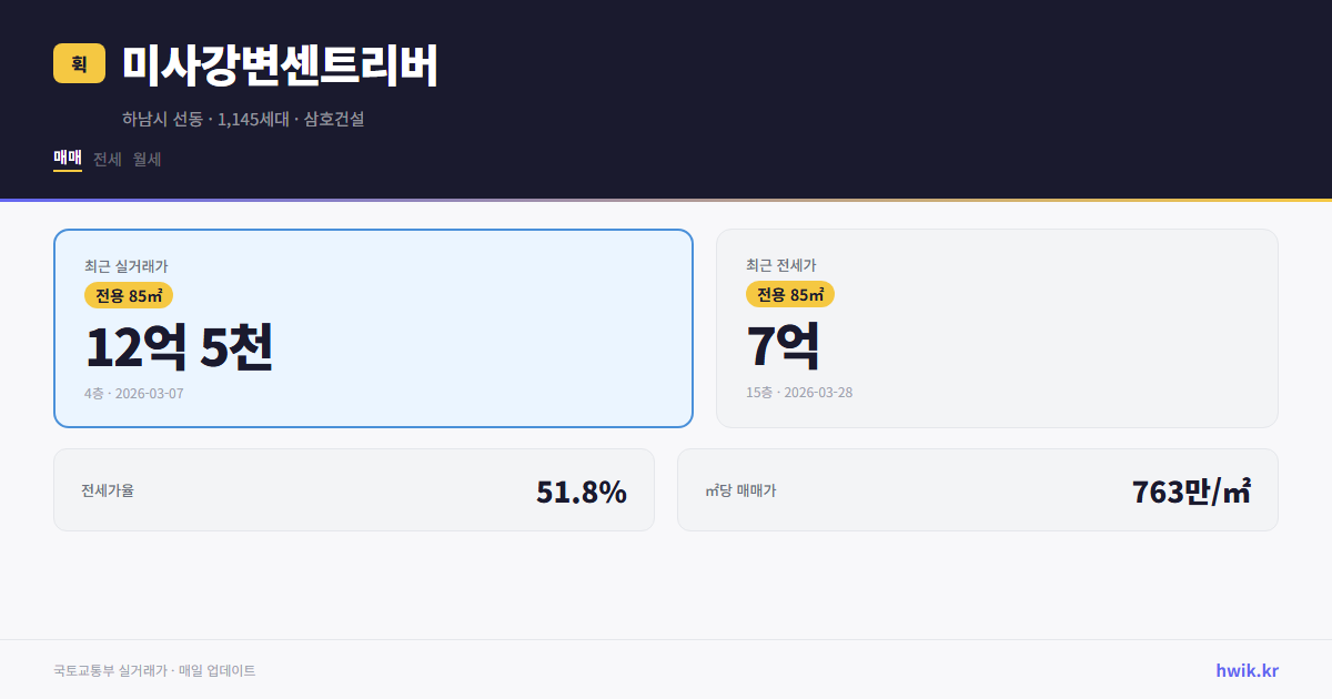 미사강변센트리버 실거래가 시세