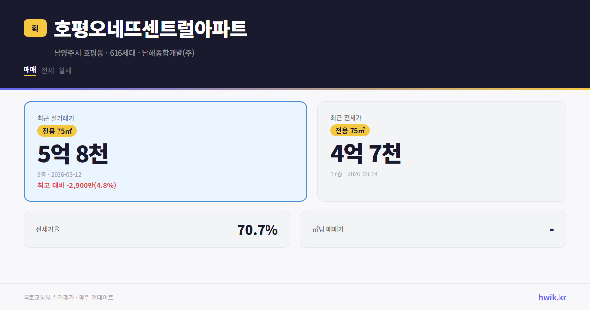 호평오네뜨센트럴아파트 실거래가 시세