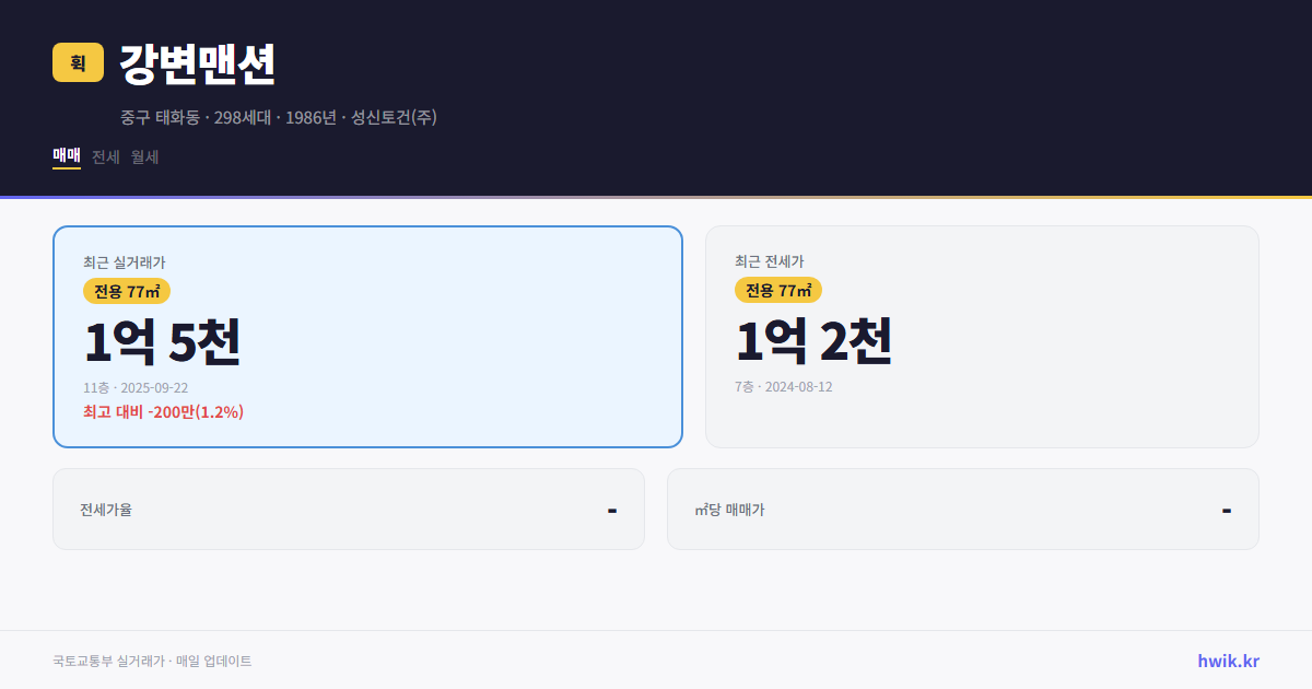 강변맨션 실거래가 시세