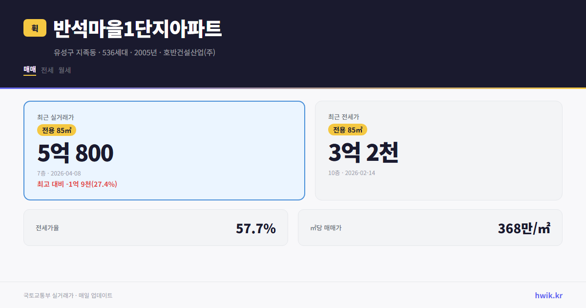 반석마을1단지아파트 실거래가 시세