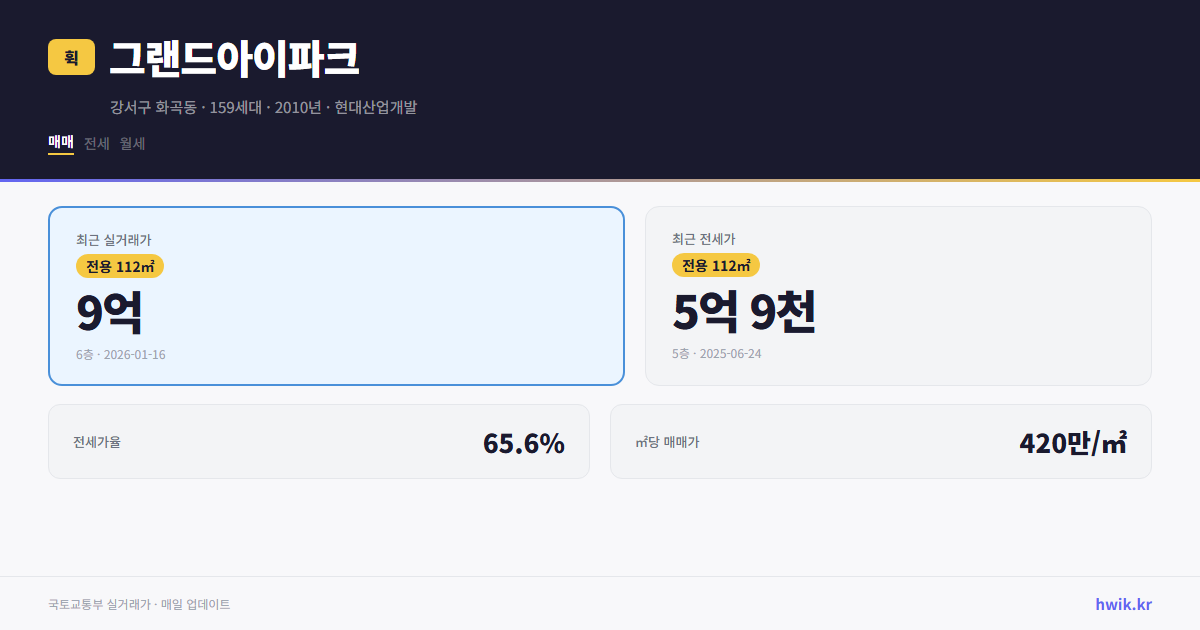 그랜드아이파크 실거래가 시세