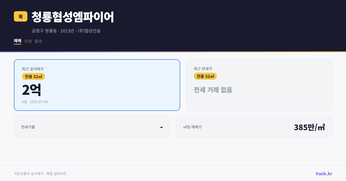 청룡협성엠파이어 실거래가 시세