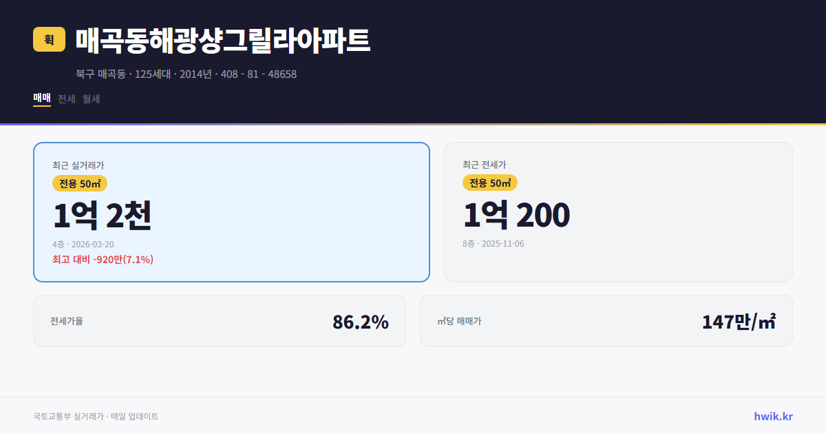 매곡동해광샹그릴라아파트 실거래가 시세