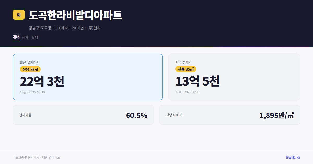 도곡한라비발디아파트 실거래가 시세