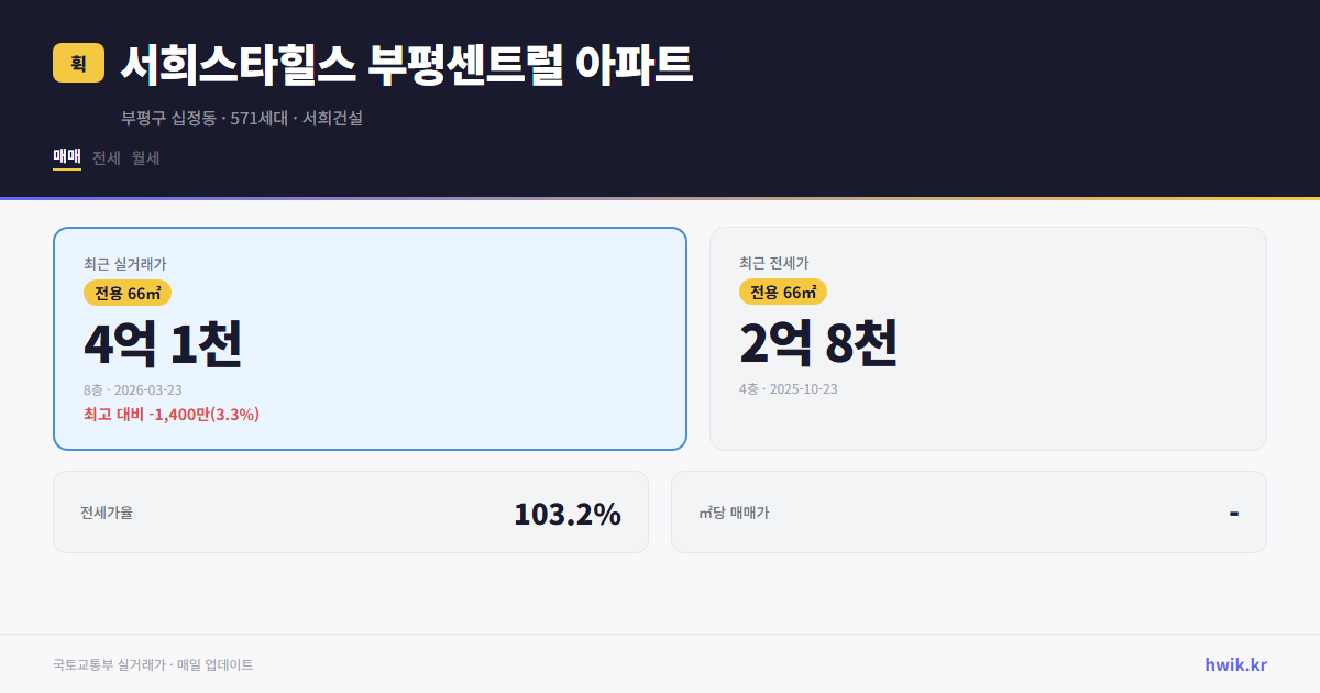 서희스타힐스 부평센트럴 아파트 실거래가 시세