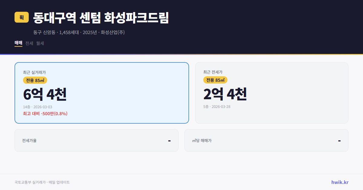 동대구역 센텀 화성파크드림 실거래가 시세