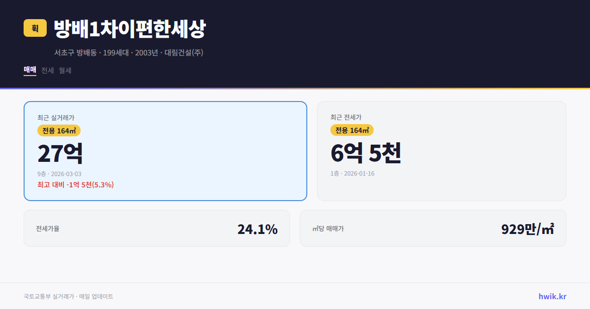 방배1차이편한세상 실거래가 시세