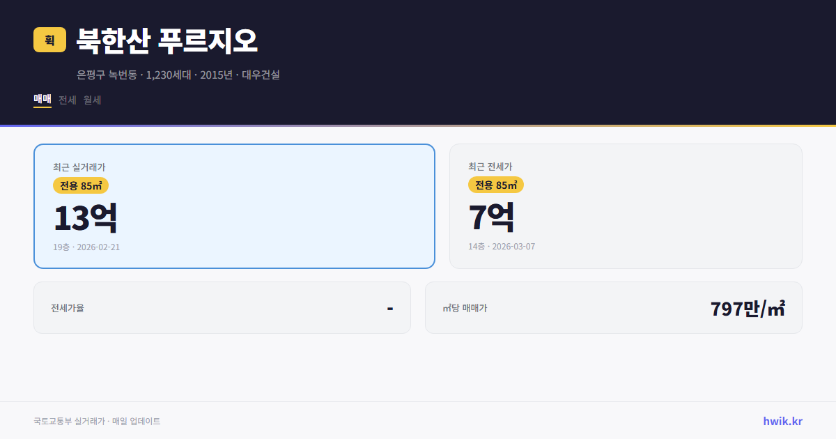 북한산 푸르지오 실거래가 시세
