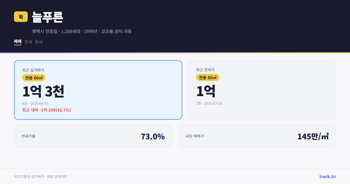 늘푸른 실거래가 시세