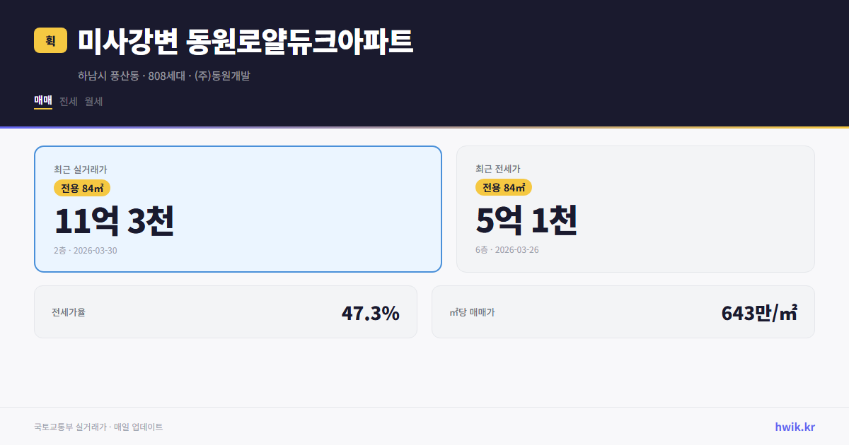 미사강변 동원로얄듀크아파트 실거래가 시세