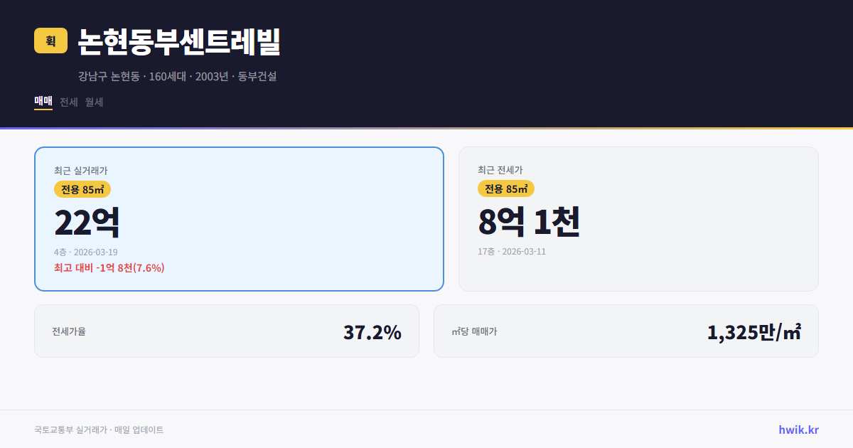논현동부센트레빌 실거래가 시세