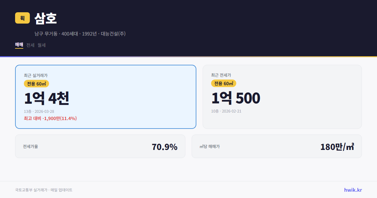 삼호 실거래가 시세