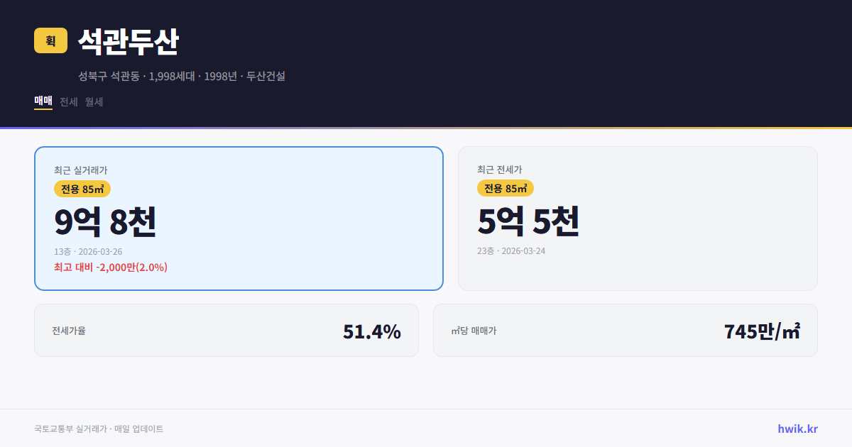 석관두산 실거래가 시세