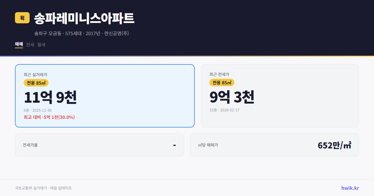 송파레미니스아파트 실거래가 시세