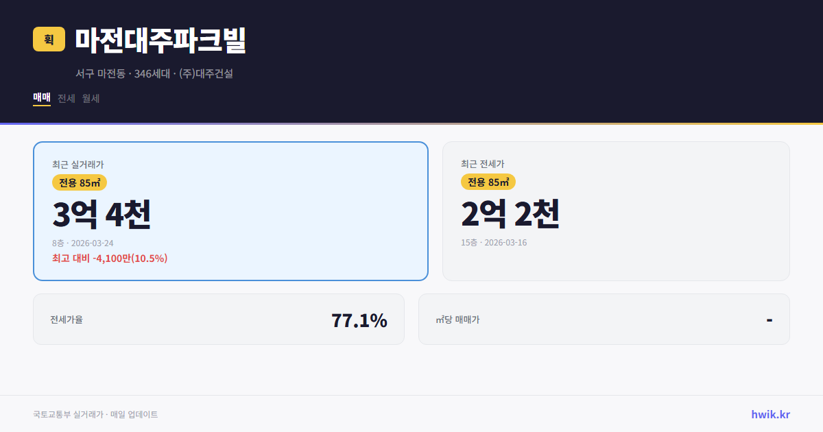 마전대주파크빌 실거래가 시세
