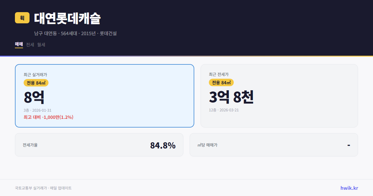 대연롯데캐슬 실거래가 시세