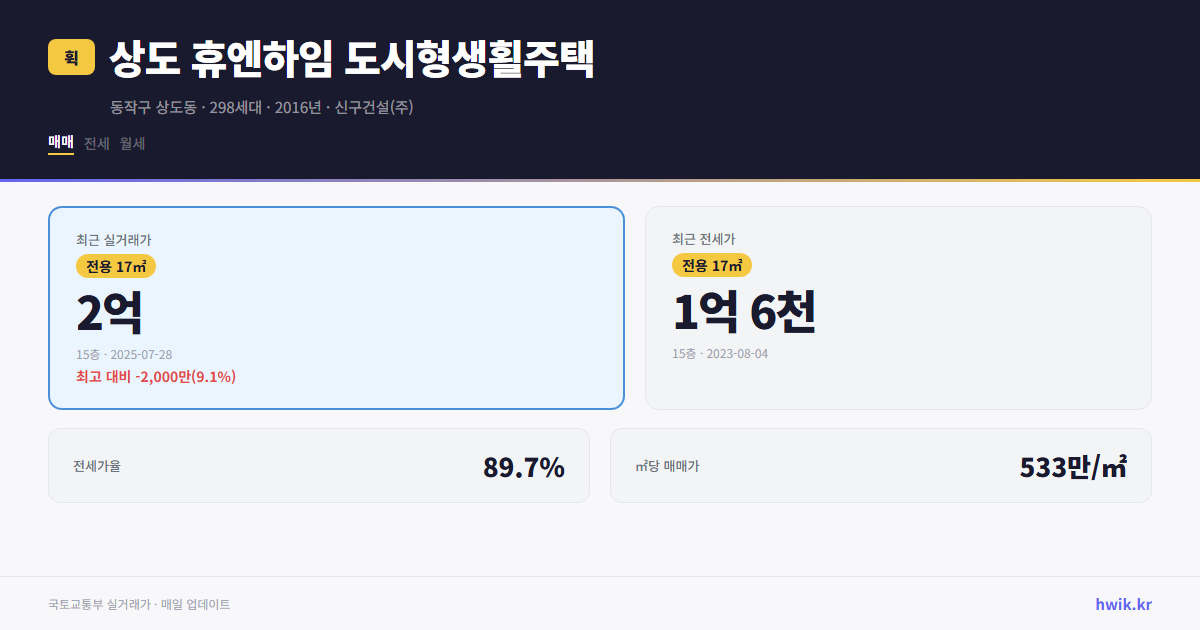 상도 휴엔하임 도시형생횔주택 실거래가 시세