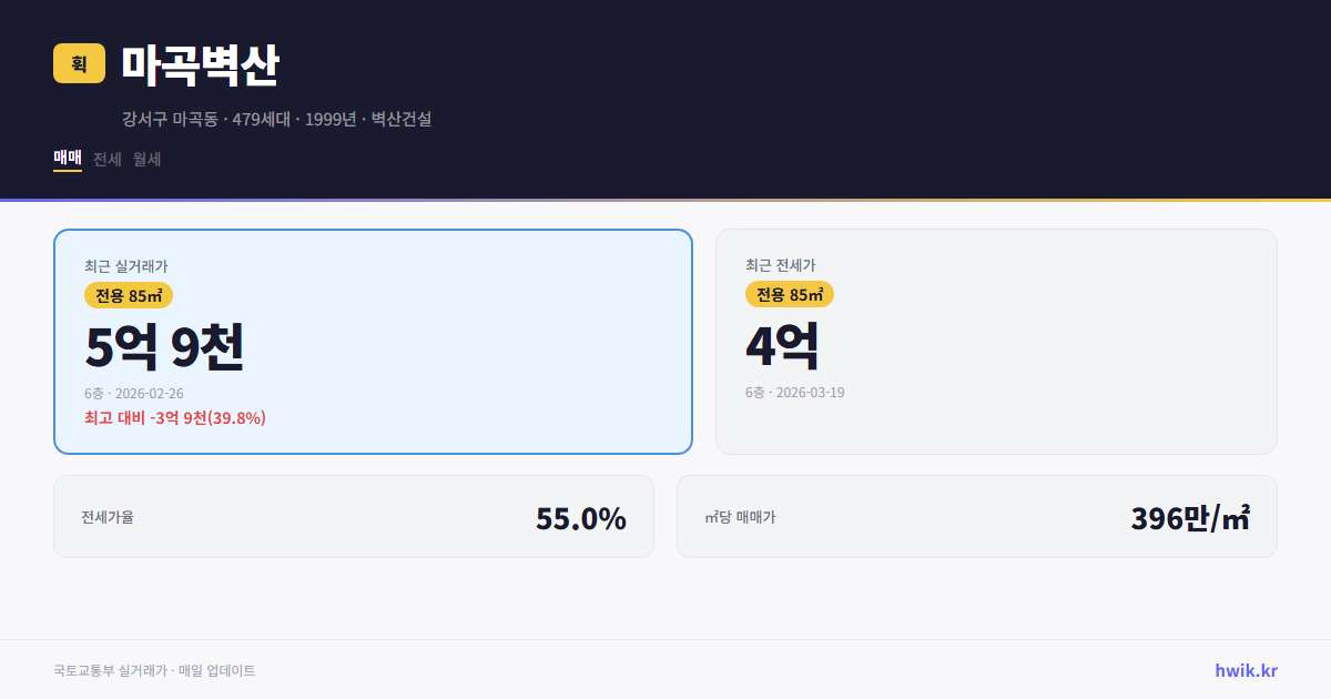 마곡벽산 실거래가 시세