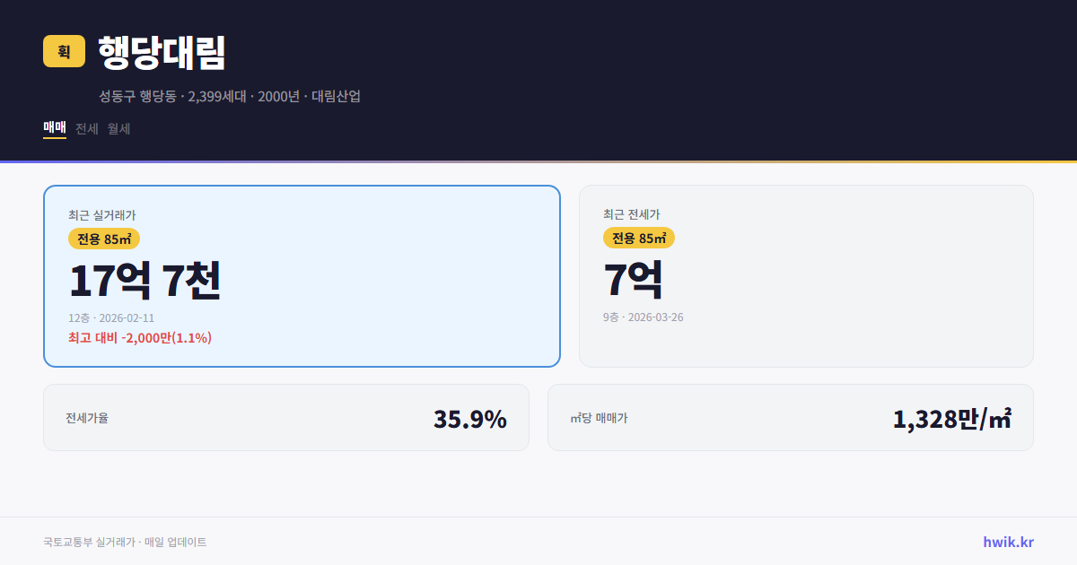 행당대림 실거래가 시세