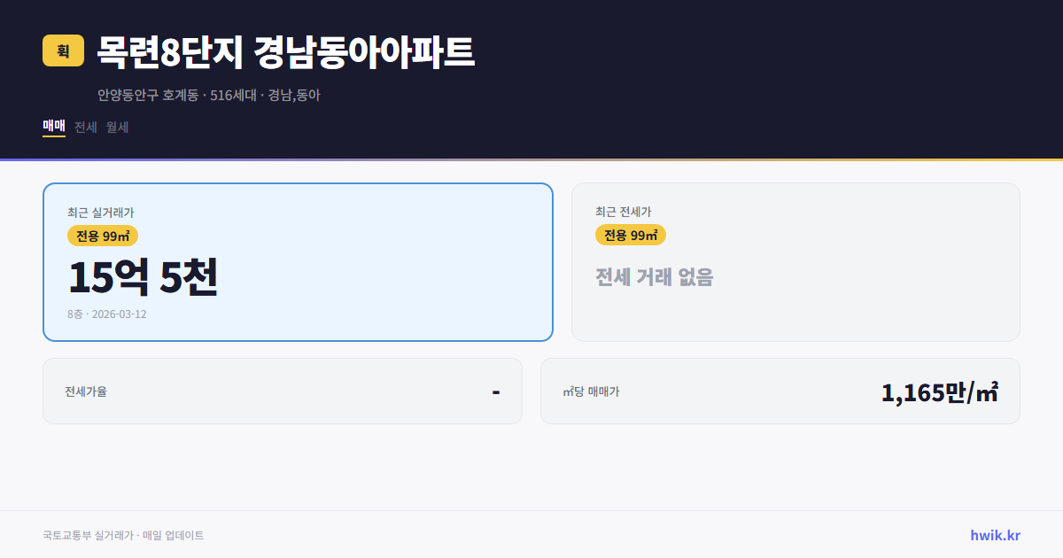 목련8단지 경남동아아파트 실거래가 시세